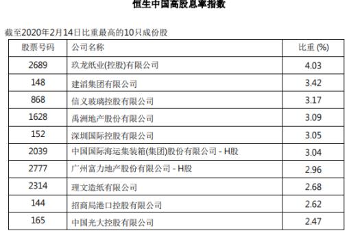 注意！禹洲地產(chǎn)、富力地產(chǎn)被納入恒生指數(shù)高股息率指數(shù)成份股