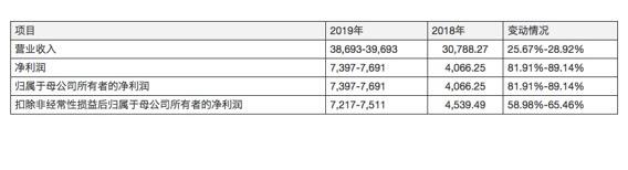 剛登陸科創(chuàng)板4天就發(fā)生事故1人死亡 賽特新材安全管理能力堪憂