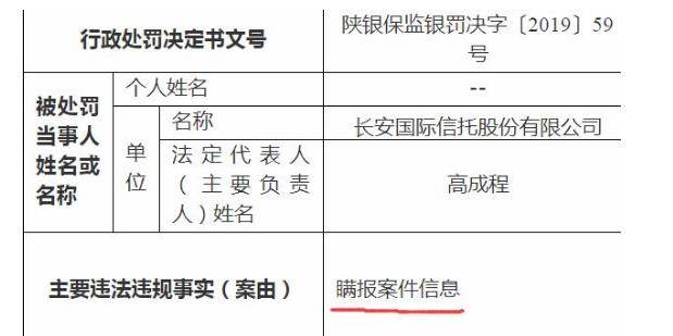 長(zhǎng)安信托隱瞞案件被罰20萬(wàn)元 員工涉行賄、職務(wù)侵占罪獲刑10年