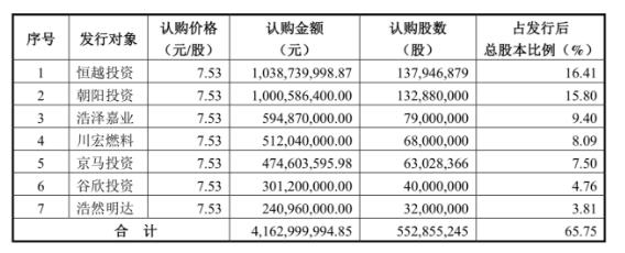 天夏智慧(000662.SZ)41億收購案