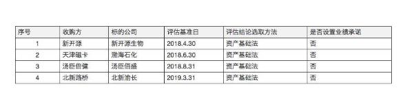 金宇車城(000803)回復了深交所37問 這些答復是否有道理?