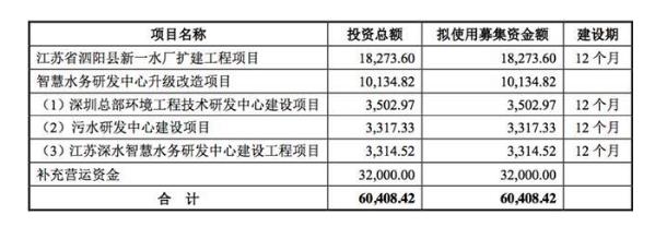 迫切！海納股份3.2億募資大補血：流動負債遠超流動資產 經(jīng)營現(xiàn)金累計流出近億