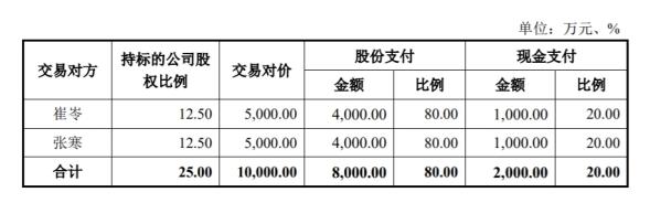 矩子科技(300802.SZ)重組收深交所9問 標(biāo)的智能設(shè)備收入預(yù)計下滑