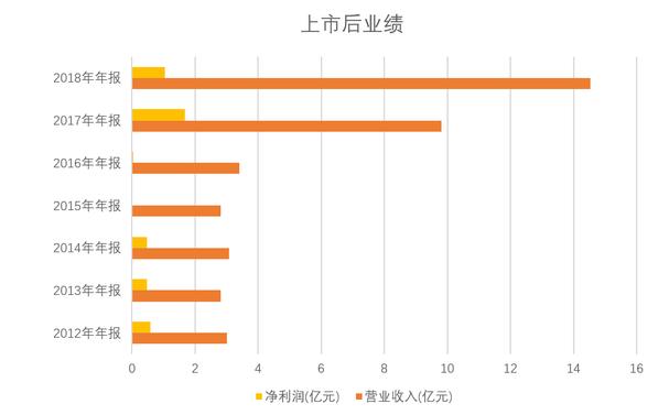 開元股份：股價持續(xù)低迷 大額商譽減值導(dǎo)致上市來首虧