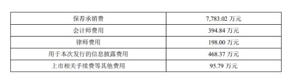 百奧泰(688177.SH)上市第5天業(yè)績快報(bào)稱去年虧損10億