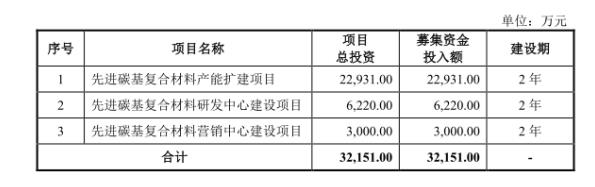 金博股份專利量6年原地踏步?jīng)_科創(chuàng)板 經(jīng)營性現(xiàn)金流由正轉(zhuǎn)負(fù)