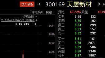 深交所1天內(nèi)連開8張罰單 天晟新材、永太科技等被通報(bào)批評