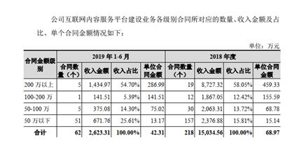 信披文件錯(cuò)漏重重 開普云信披承諾可信度所剩無(wú)幾