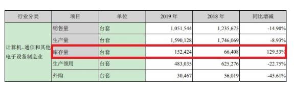 億通科技年報(bào)秀財(cái)技：蛇吞象收購(gòu)或難成行 營(yíng)收凈利現(xiàn)金流長(zhǎng)期背離