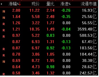 元宇宙概念股持續(xù)下挫 整個板塊超20股跌逾5%